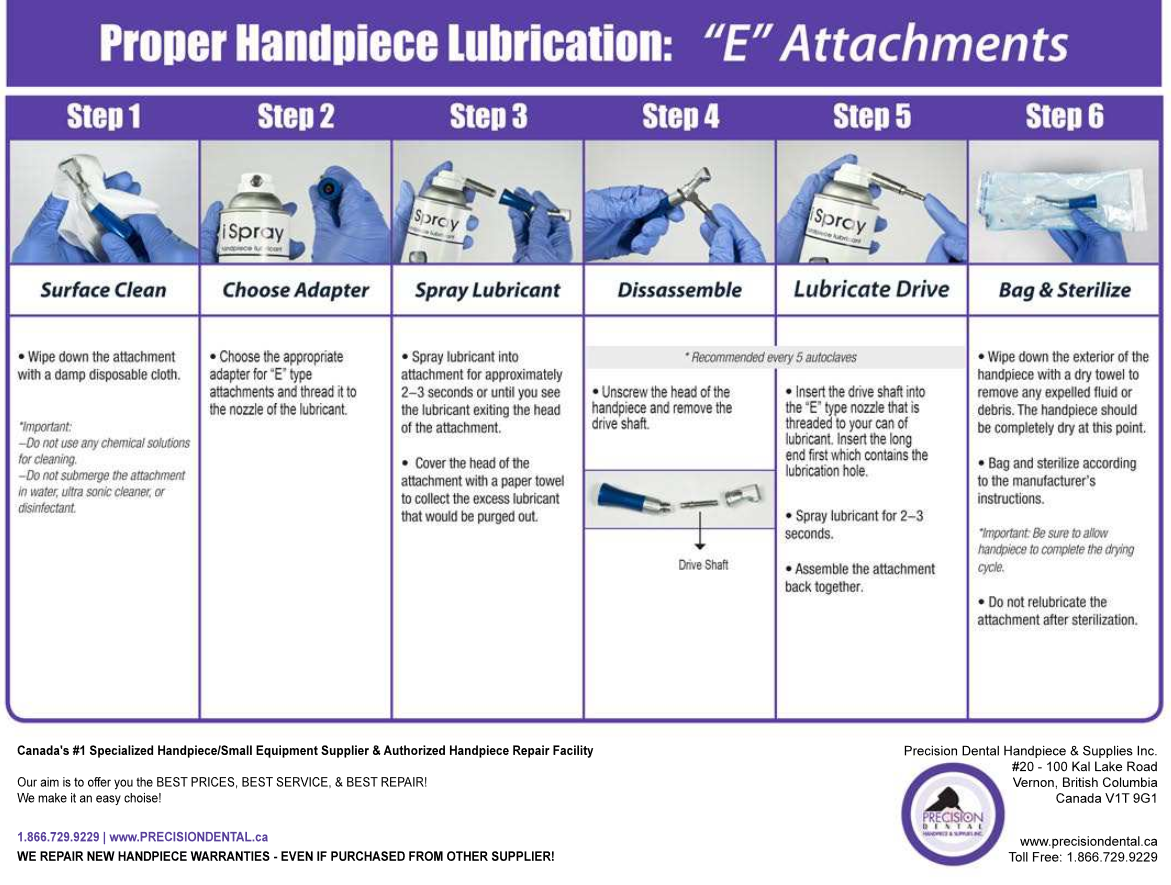 E-Type attachment Maintenance to prevent handpiece repairs