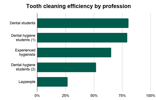 Precision Dental Handpiece information on Dental training